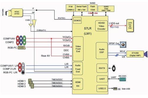 LG 42PA4500, 42PA4510 Service Manual
