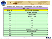 Фото 3 Asus VGA L3-2